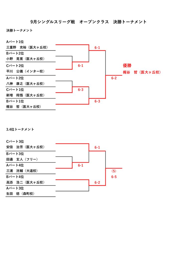 2025.9月シングルスリーグ戦オープンクラス　決勝トーナメントのサムネイル